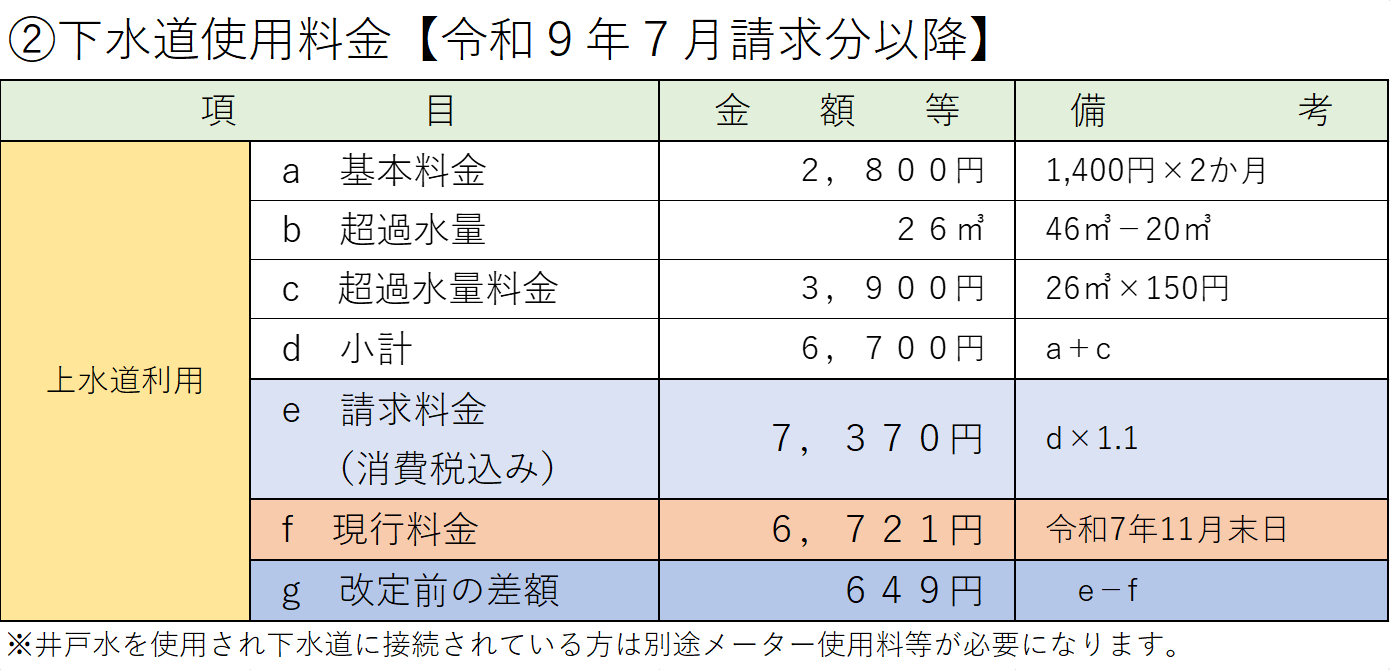 下水道料金 令和9年7月請求分以降