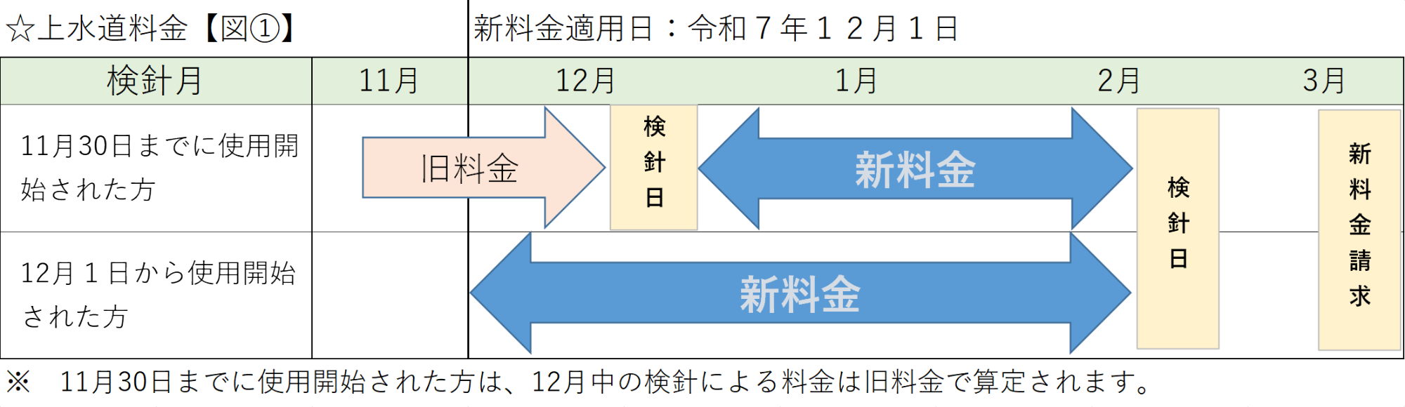 上水道料金 令和7年12月1日適用