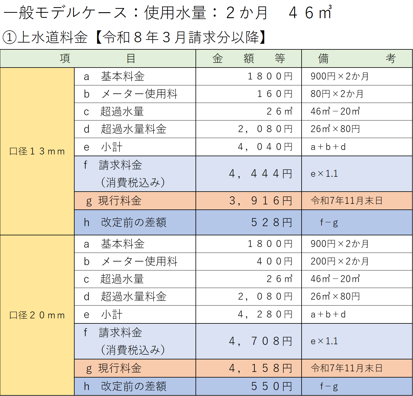 上水道料金 令和8年3月請求分以降