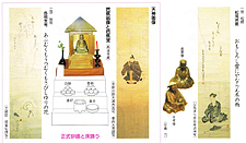 仏像や人が描かれている紙の説明図