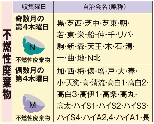 不燃性廃物の収集日の表