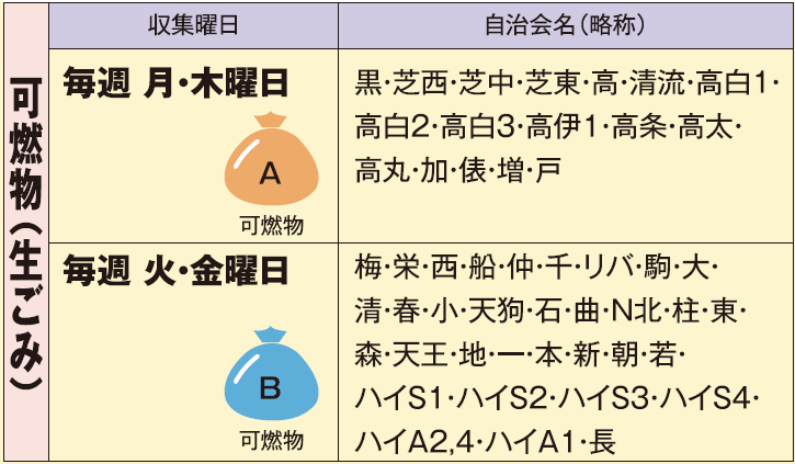 可燃物(生ごみ)の収集日の表