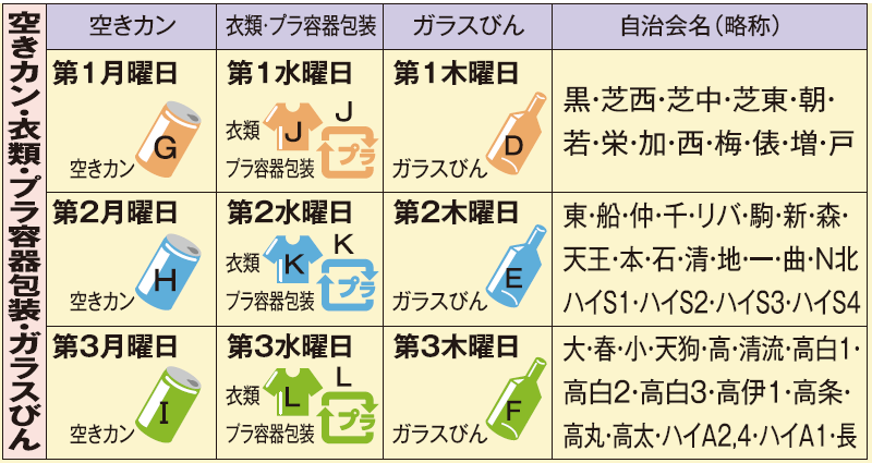 空カン・衣類・プラ容器包装・ガラスびんの収集日の表