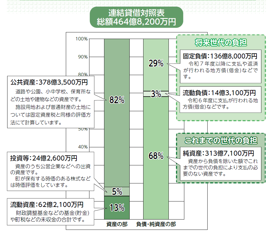 令和5年度のバランスシートグラフ