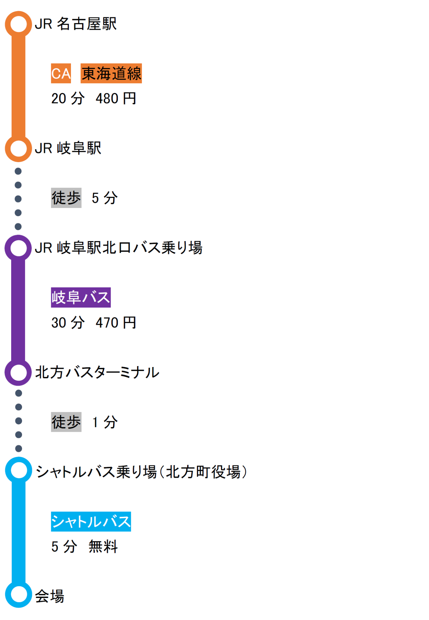 JR岐阜駅から岐阜バス