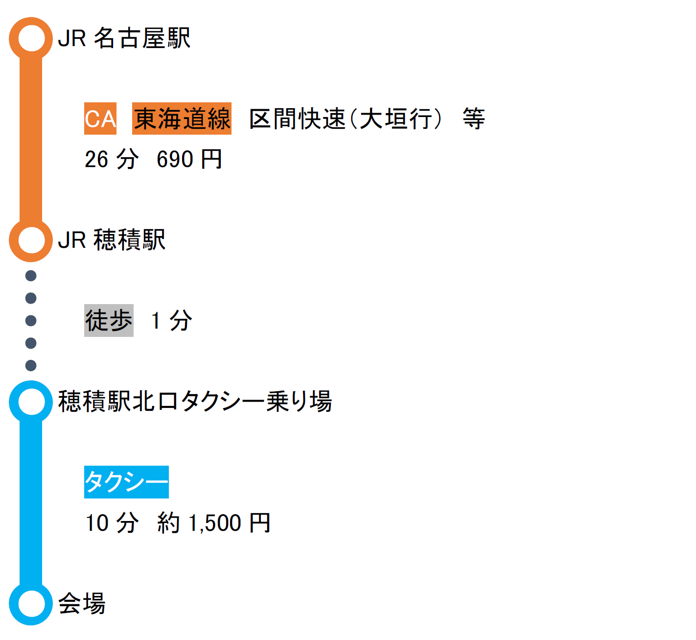 JR穂積駅からタクシー