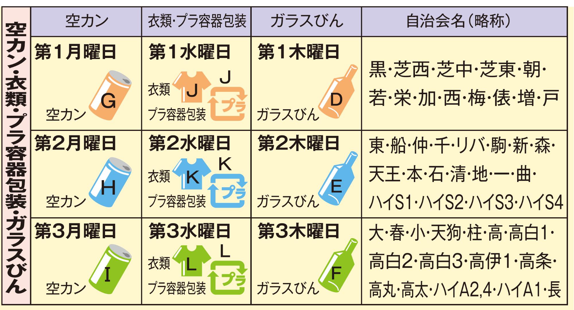 空カン・衣類・プラ容器包装・ガラスびんの収集日の表