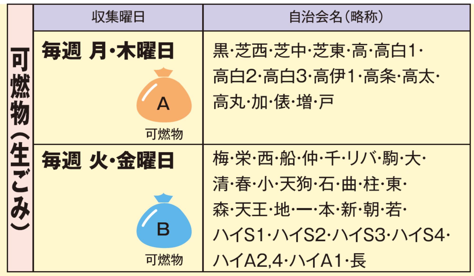 可燃物（生ごみ)の収集日の表